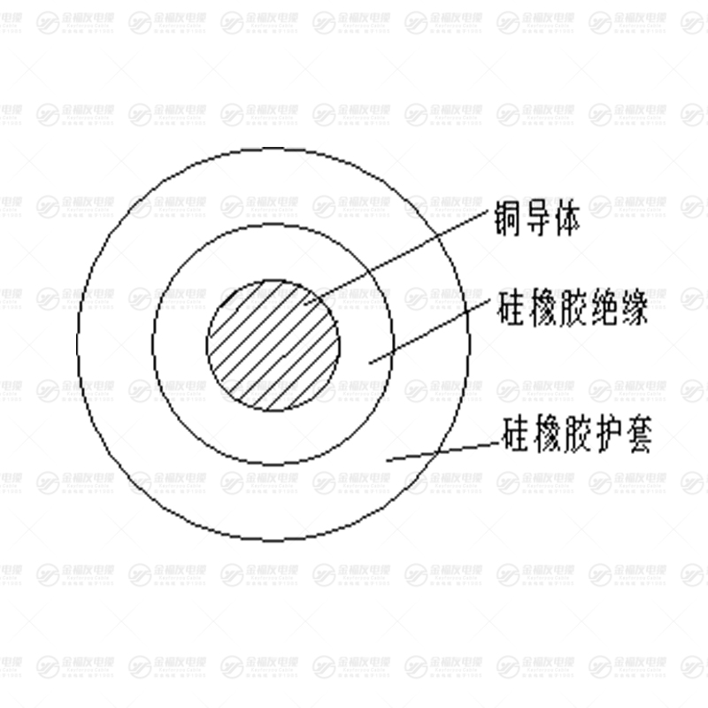 GG电缆 GG电缆