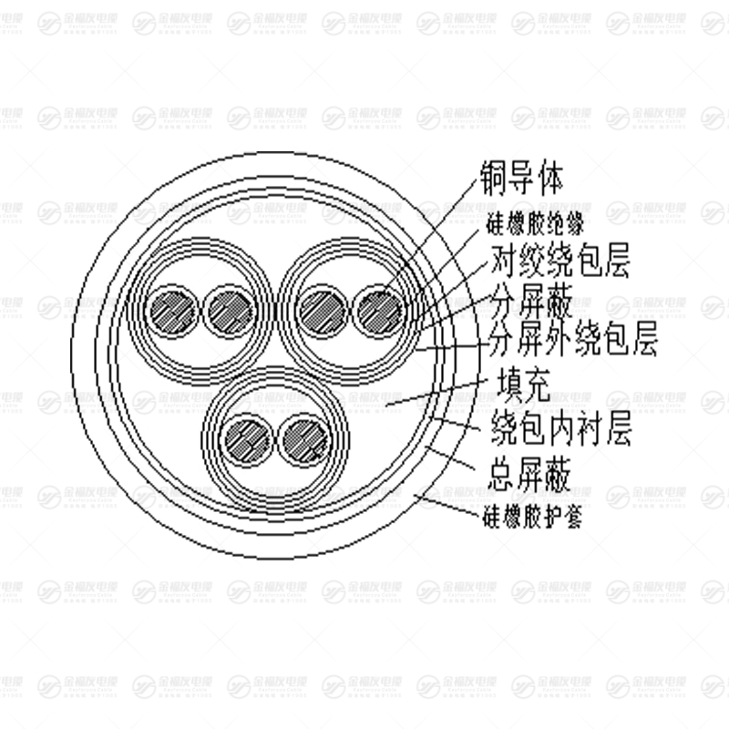DJGPRP硅橡胶计算机电缆