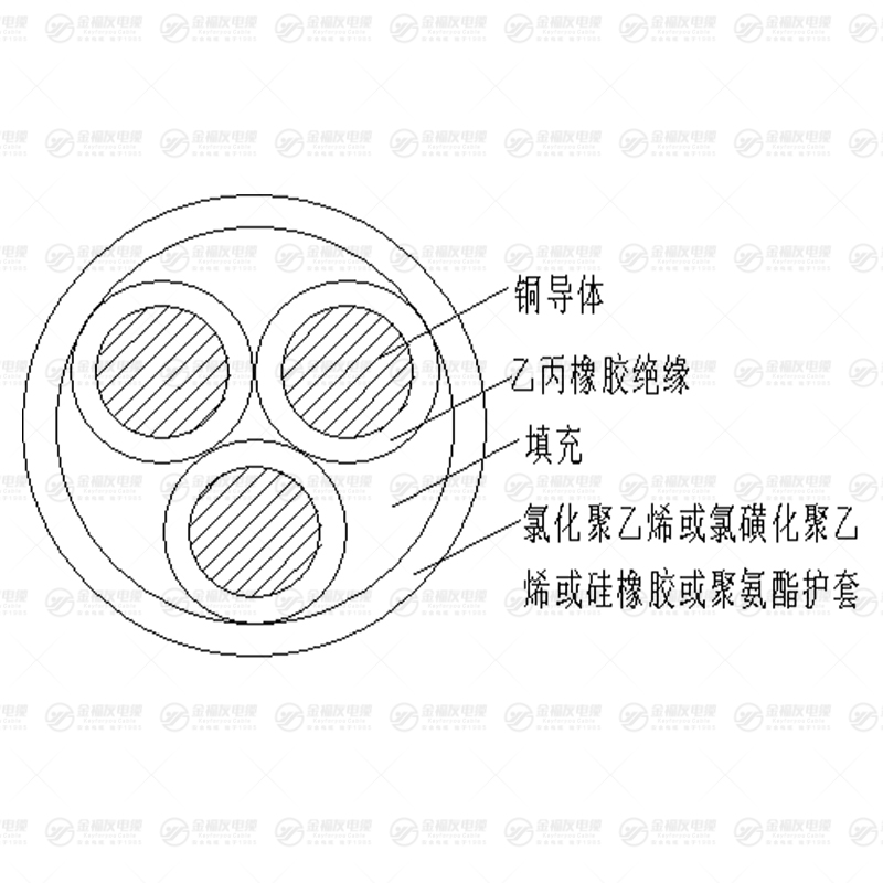 FDEU风能电缆 FDEU风能电缆