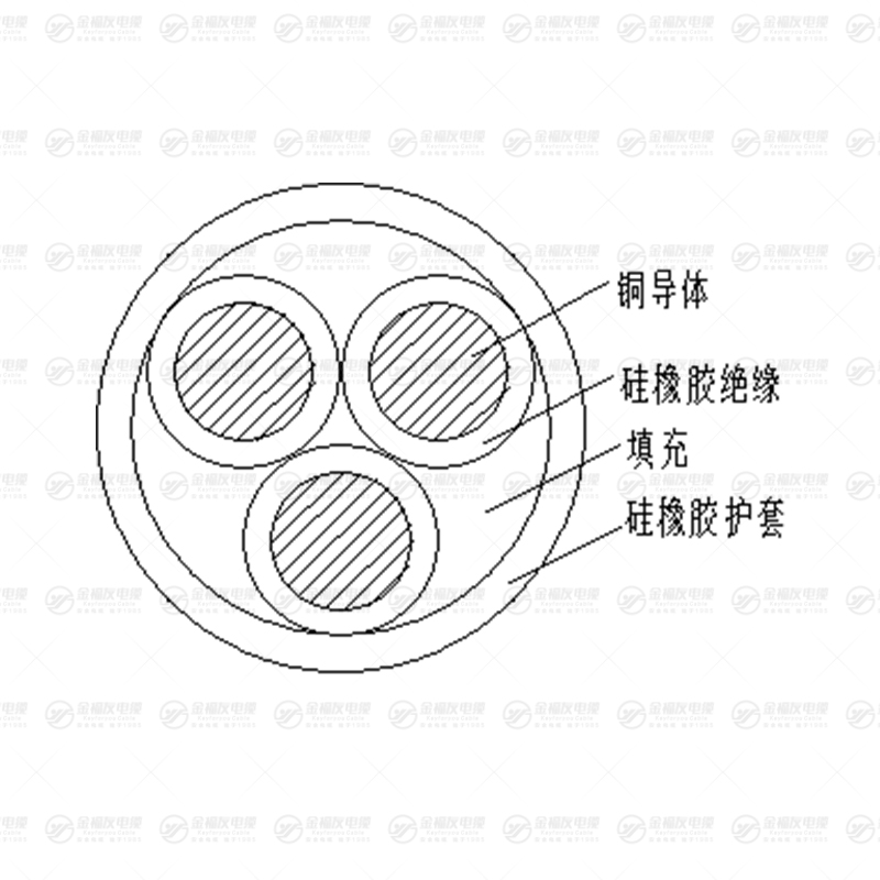 GG电缆 GG电缆