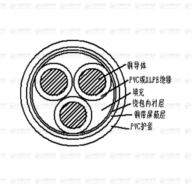 MVV电缆 MVV电缆