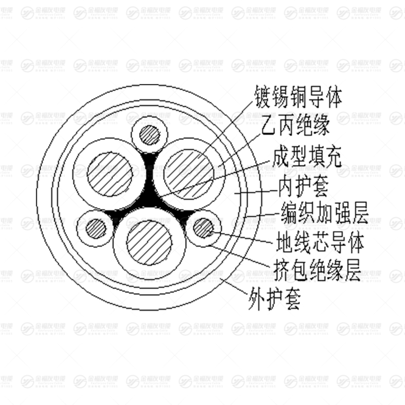 JTEF卷筒电缆 JTEF卷筒电缆