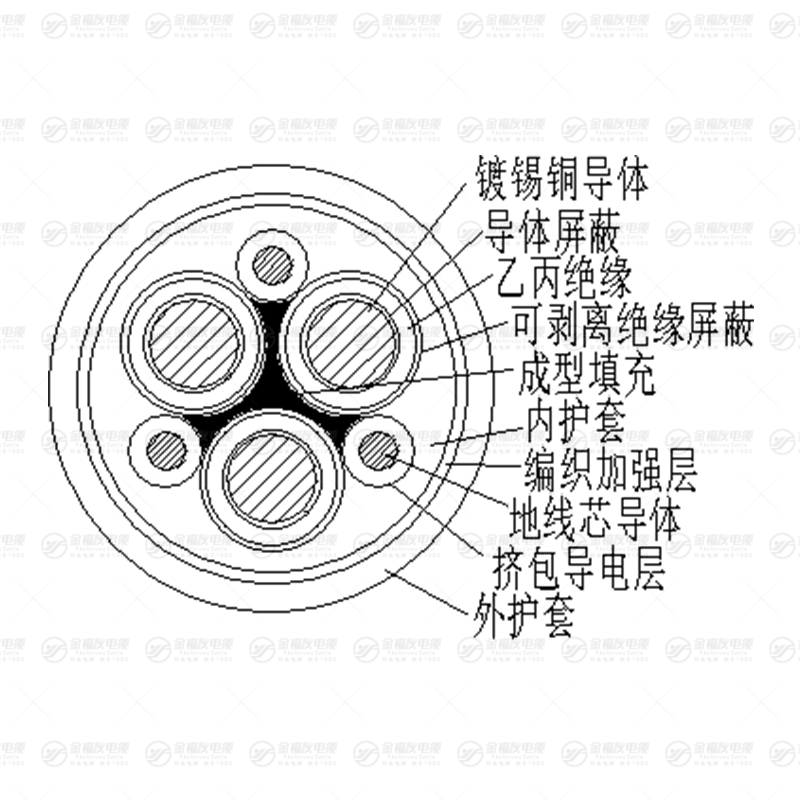 JTEF卷筒电缆 JTEF卷筒电缆