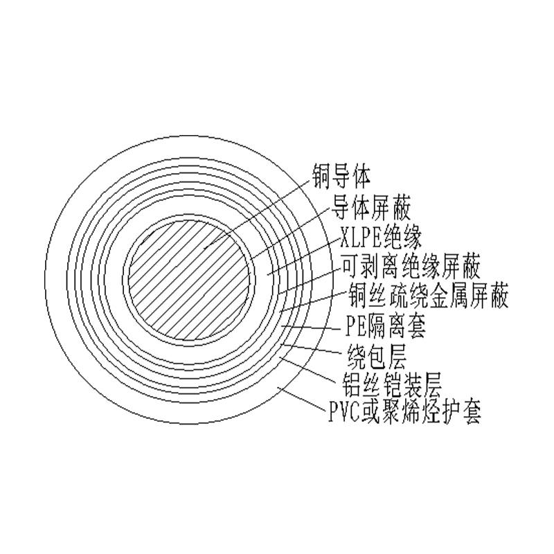 TDDD-YJY72电缆