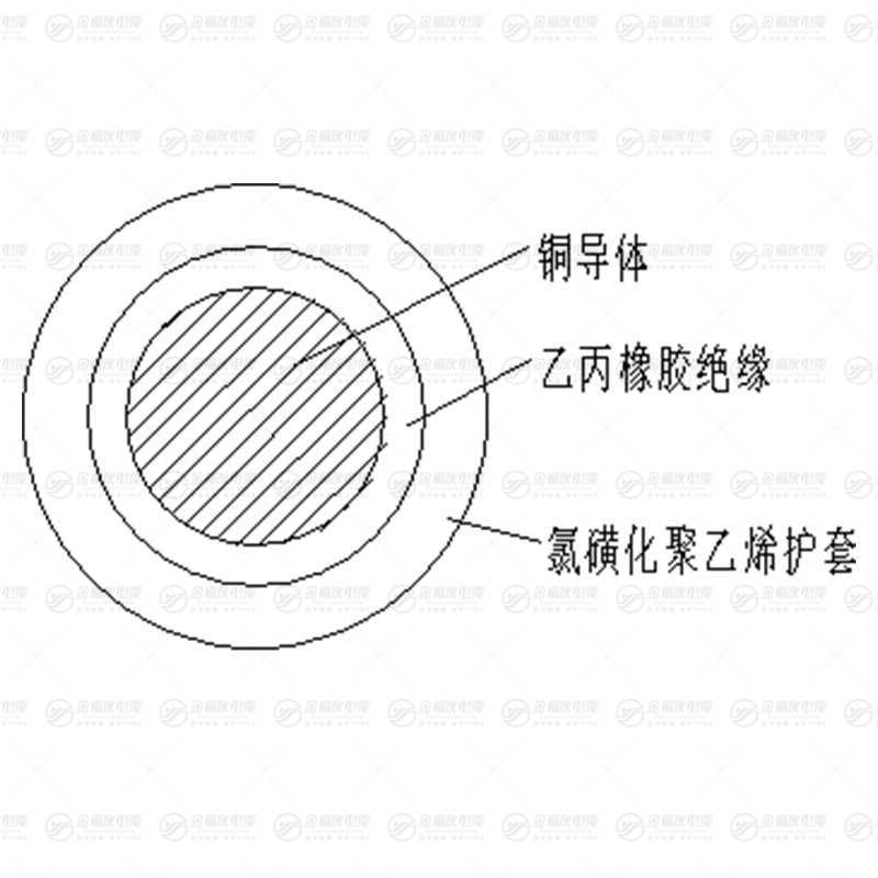 JEH电机绕组引接软线 JEH电机绕组引接软线