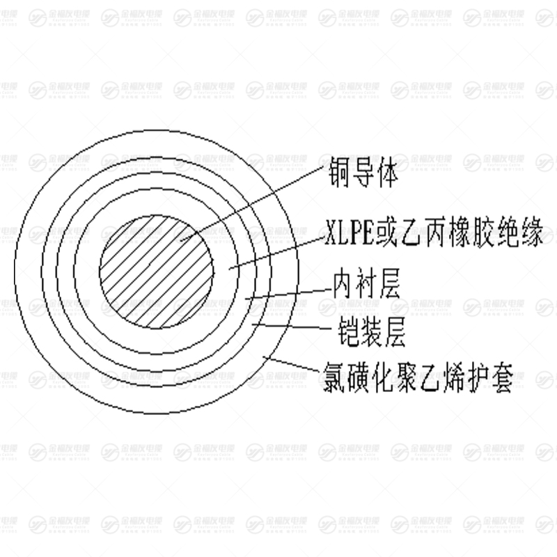 GD-EY63轨道交通用直流牵引电力电缆 GD-EY63轨道交通用直流牵引电力电缆