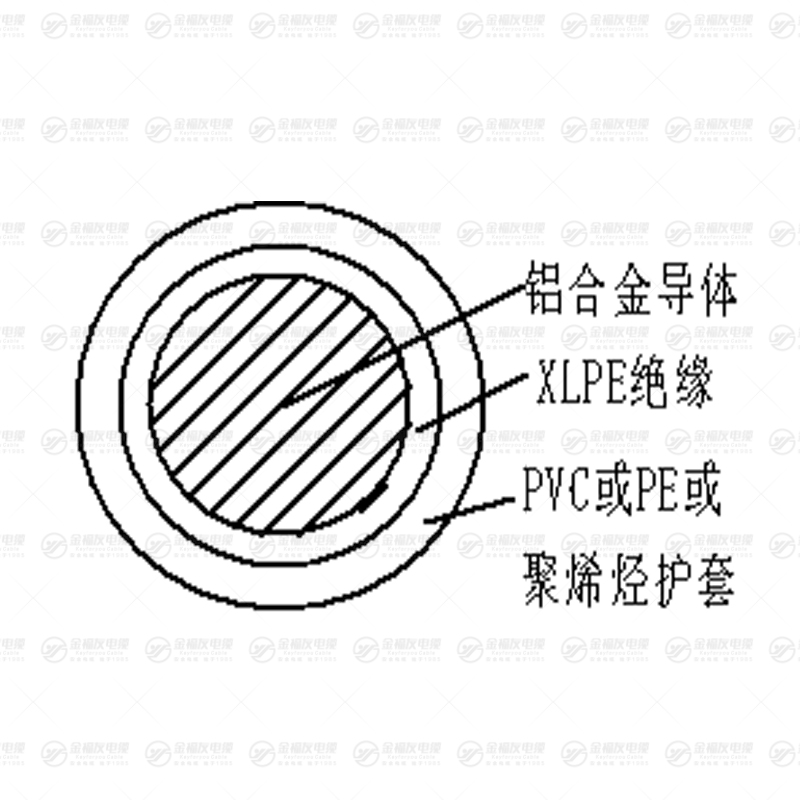 YJLHY 铝合金电缆 YJLHY 铝合金电缆