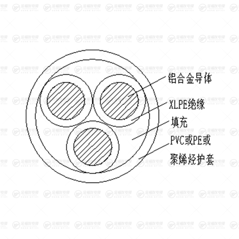 YJLHY 铝合金电缆 YJLHY 铝合金电缆