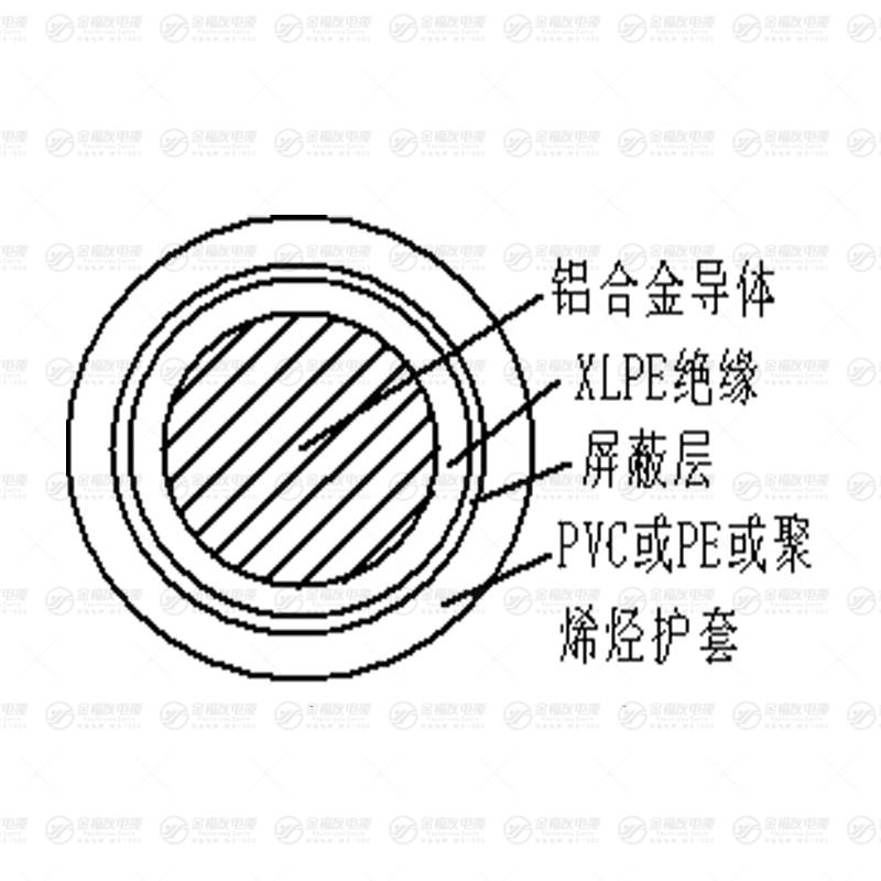 YJLHY 铝合金电缆 YJLHY 铝合金电缆