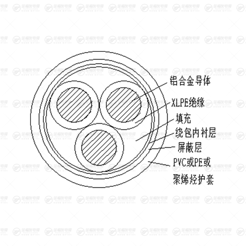 YJLHY 铝合金电缆 YJLHY 铝合金电缆