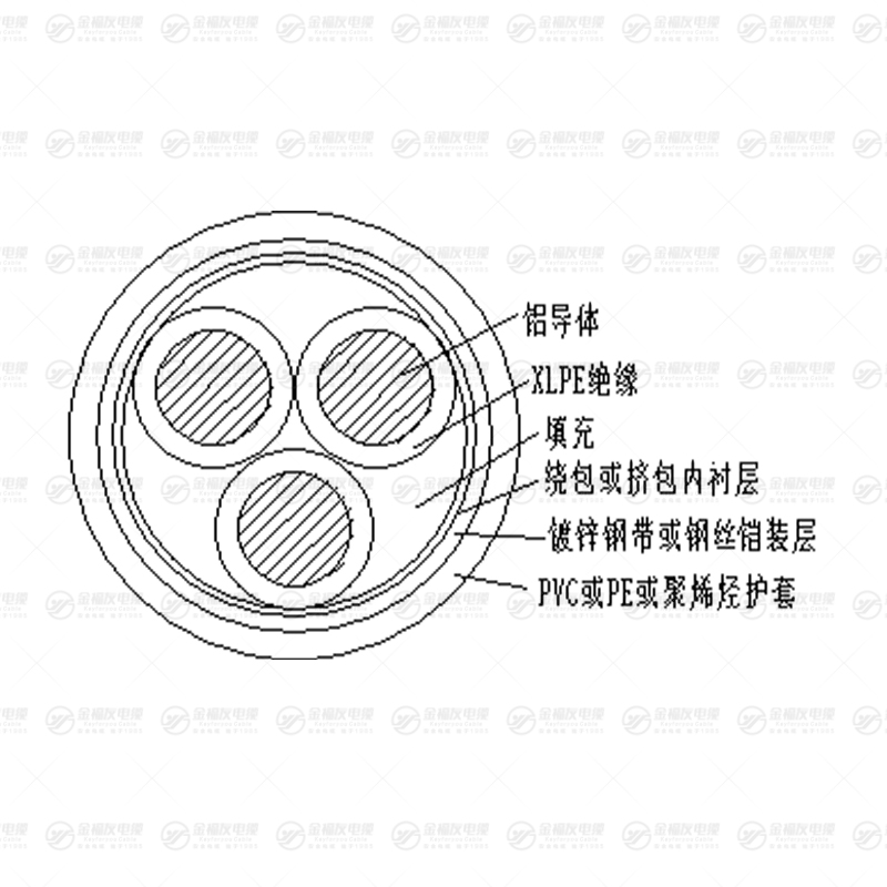 YJLY33 铠装电缆 YJLY33 铠装电缆