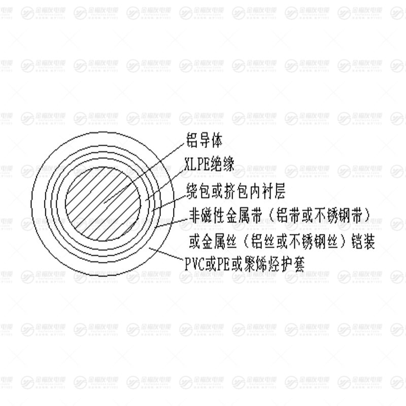 YJLY73 铠装电缆