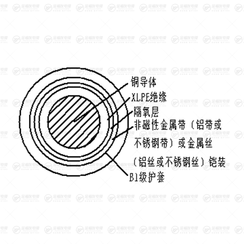 B1-YJY 系列塑力缆 B1-YJY 系列塑力缆