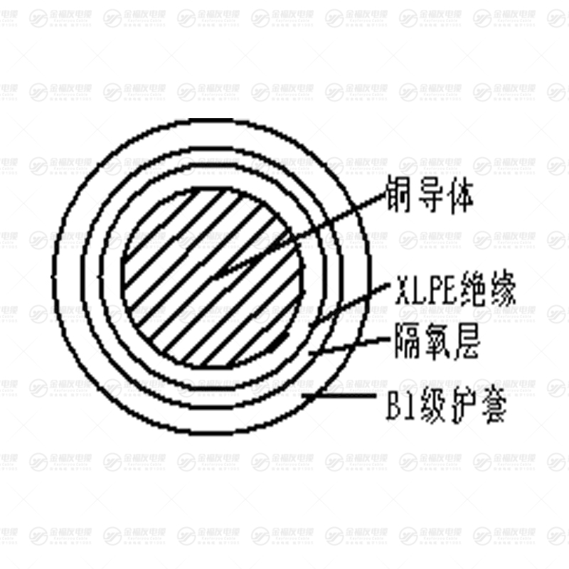 B1-YJY 系列塑力缆 B1-YJY 系列塑力缆