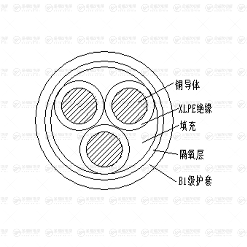B1-YJY 系列塑力缆 B1-YJY 系列塑力缆