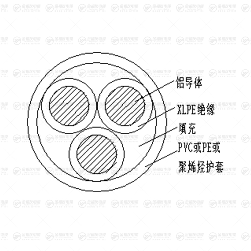 YJLY铝芯低压电缆 YJLY铝芯低压电缆