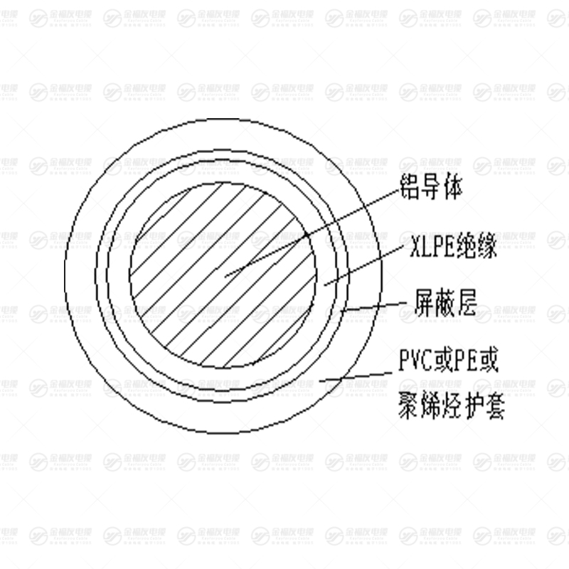 YJLY铝芯低压电缆 YJLY铝芯低压电缆