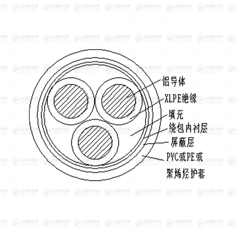 YJLY铝芯低压电缆 YJLY铝芯低压电缆
