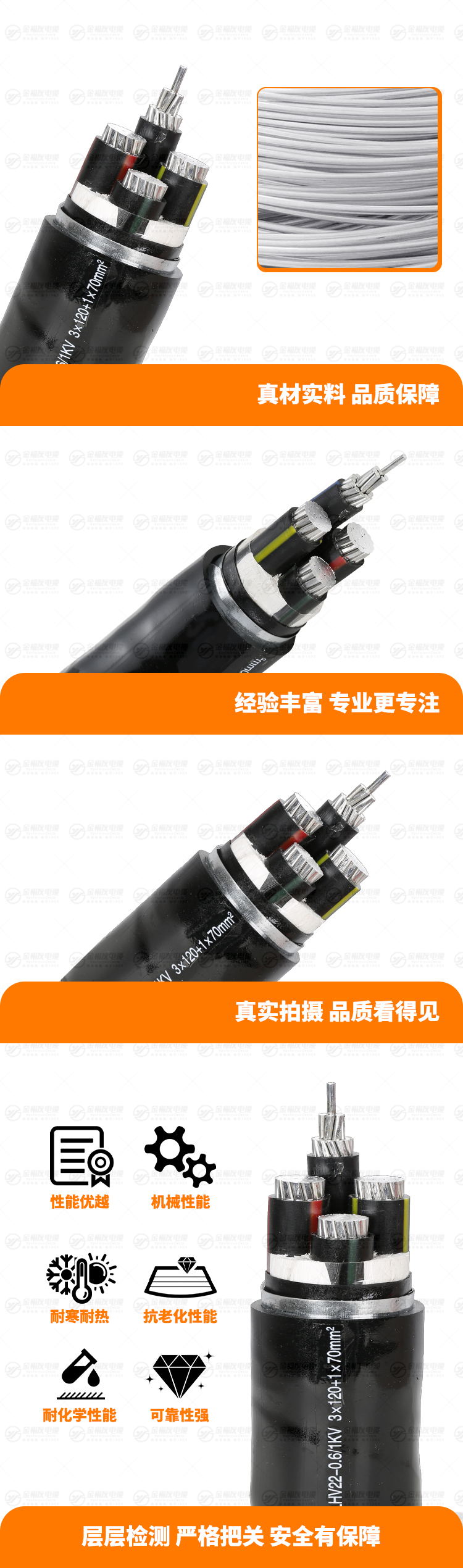 新壹号娱乐产品详情页-YJLHV22-0.6-1KV-3X120+1X70