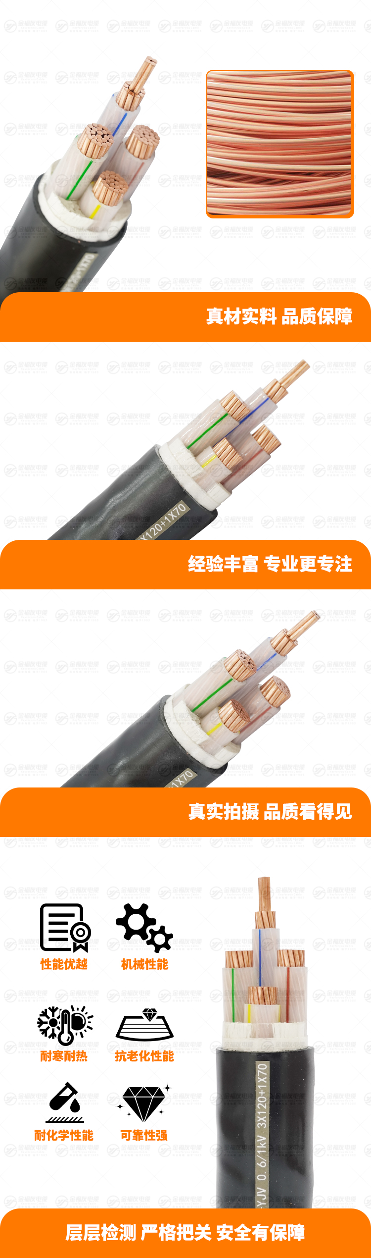 新壹号娱乐产品详情页-ZC-YJV-0.-6-1kV-3X120+1X70