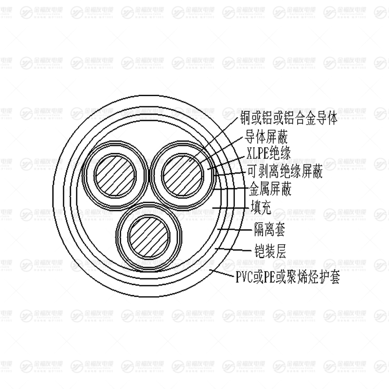 YJY43 铠装电力电缆
