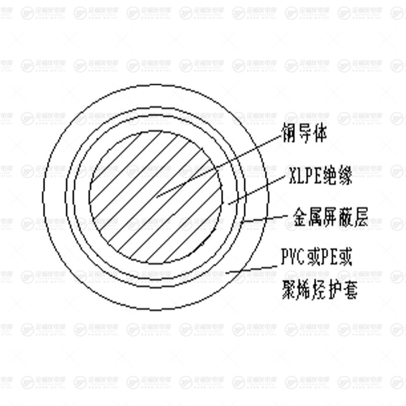 YJRV 电力电缆