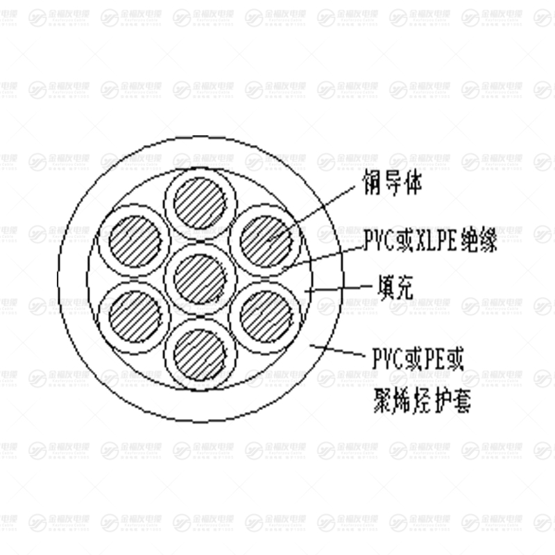 KYJVR 控制软电缆
