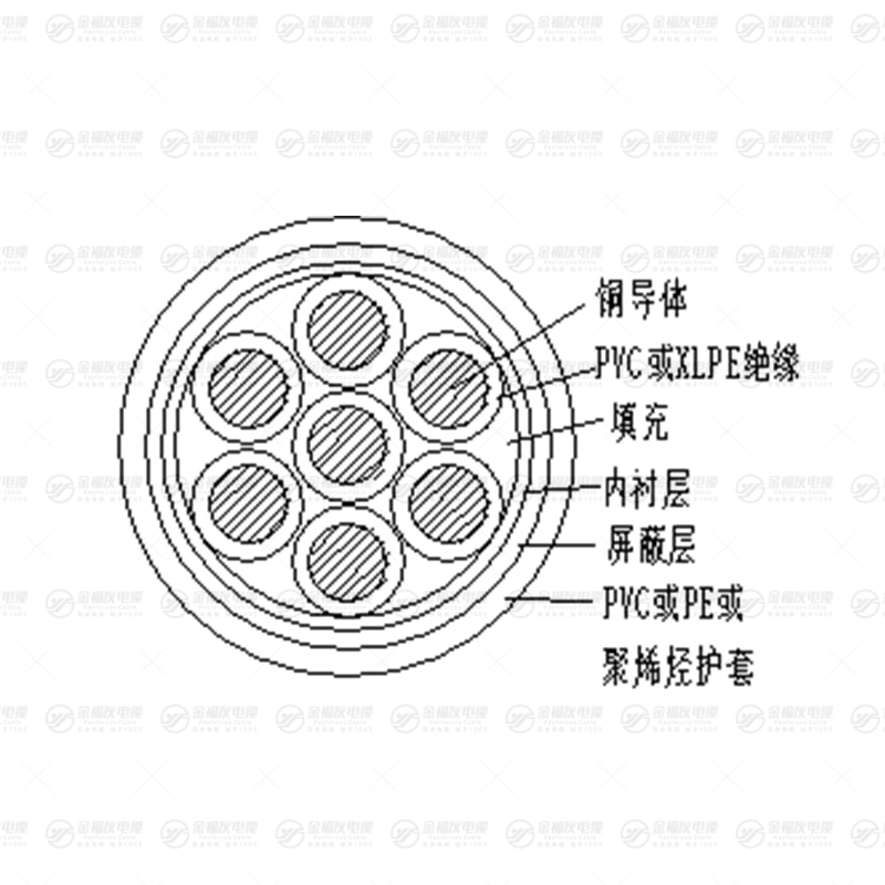 KYJVP2 控制电缆（屏蔽）