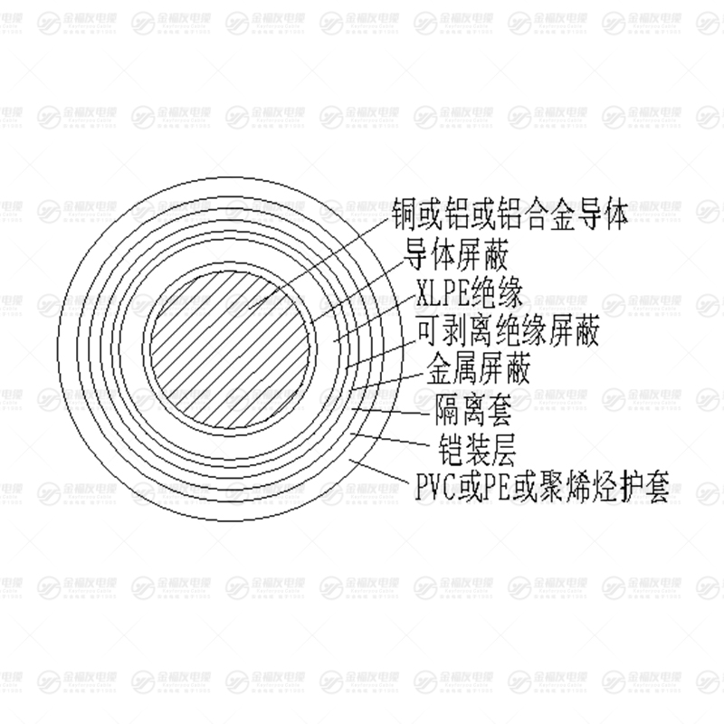 YJY63 铠装电力电缆