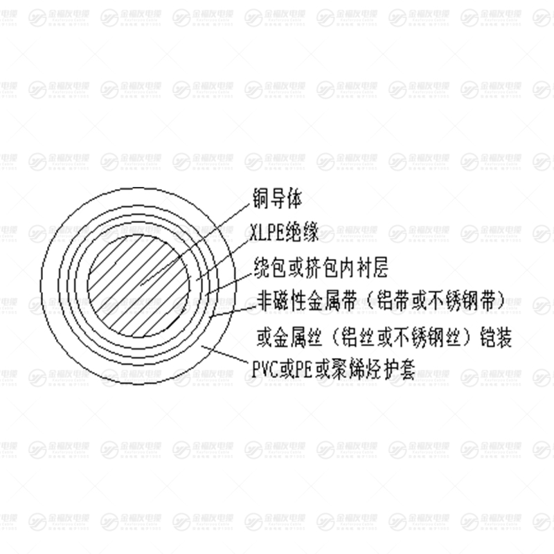 YJY73 铠装电力电缆 YJY73 铠装电力电缆